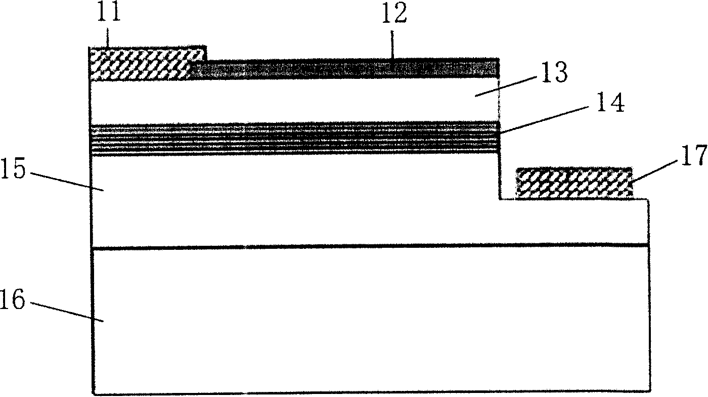 Method for improving luminance brightness of chip at the axial direction