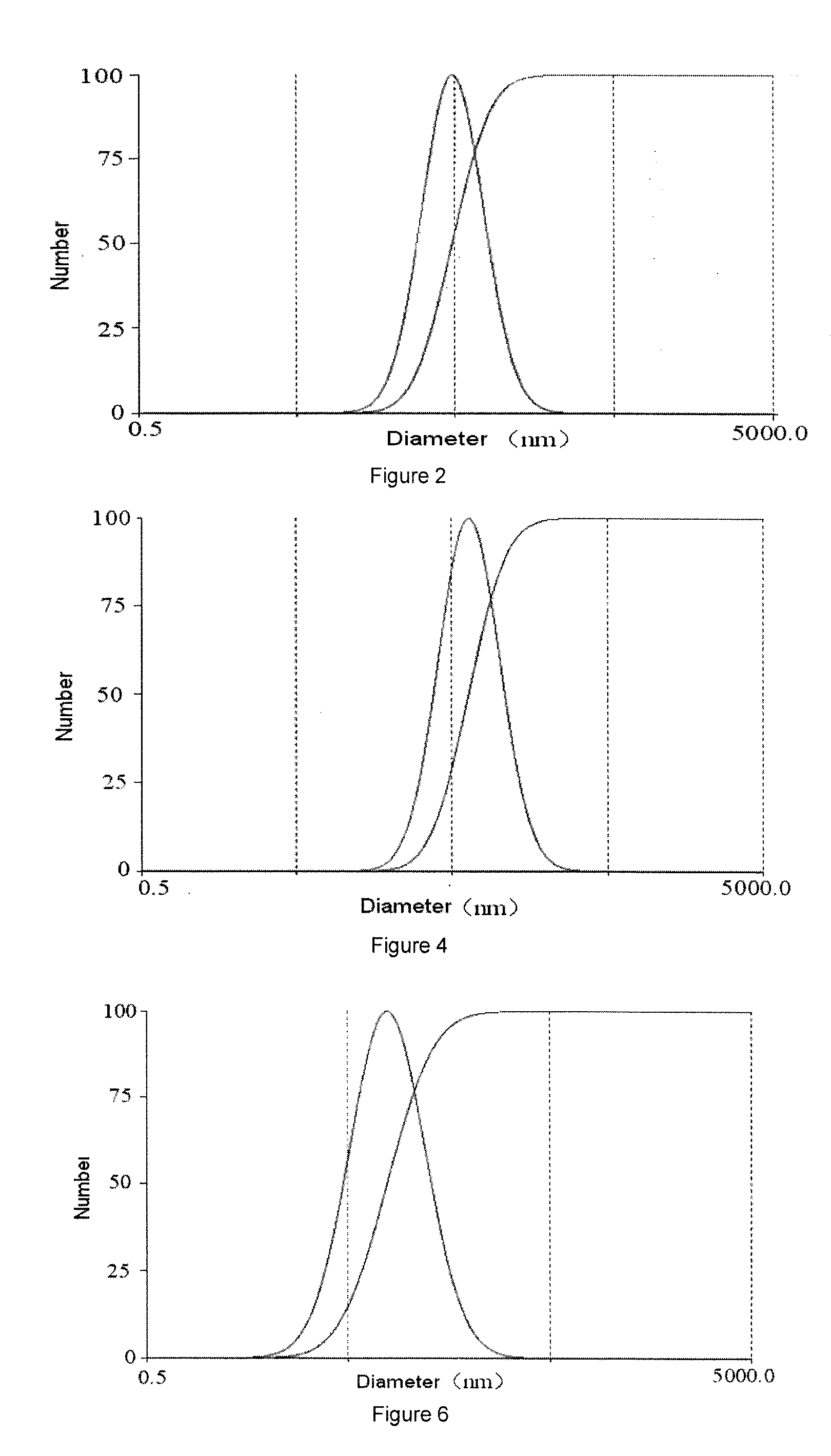 Hybrid lipid compounds based on pentaerythritol, intermediates, preparation methods and use thereof