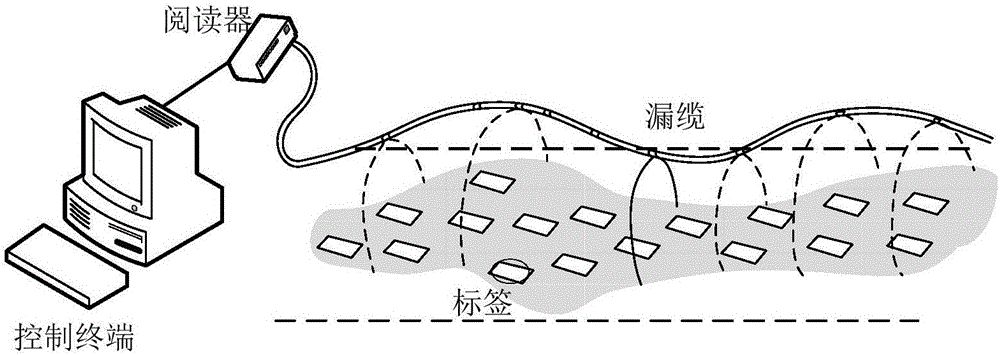 Novel leaky cable for Internet of things application