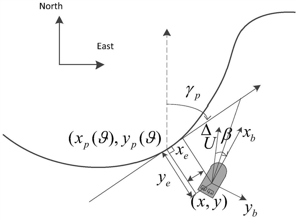 Adaptive loS guidance method for hovercraft path tracking based on sideslip compensation