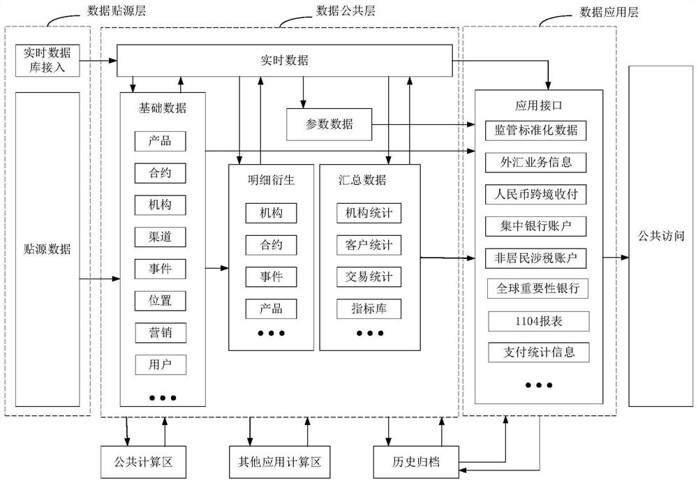 Business data output method, device, equipment, medium and product