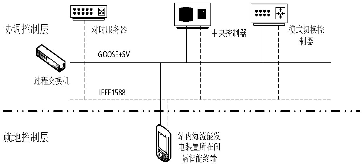 Island microgrid system integrated with ocean current energy power generation