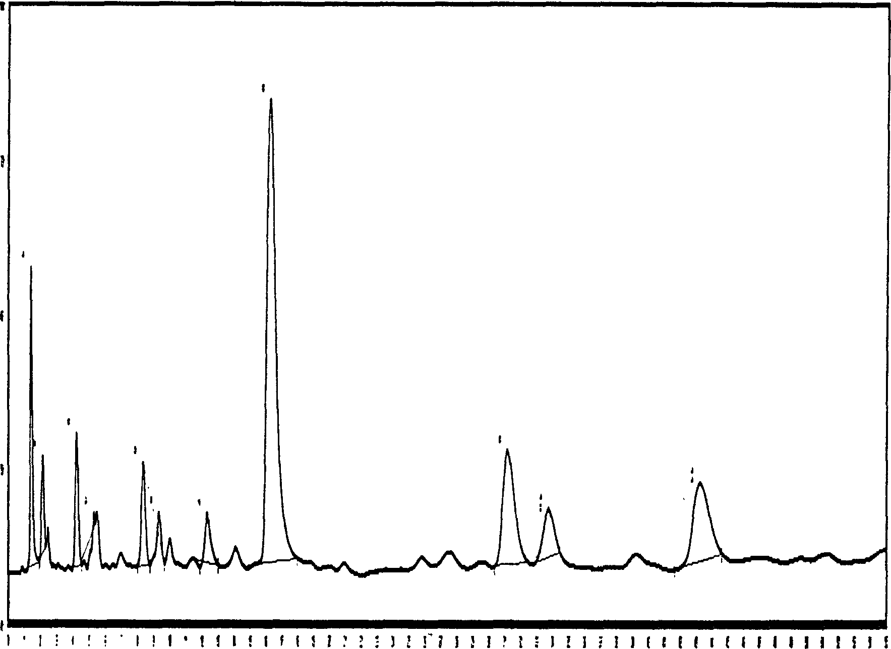 Plant squalene and its preparation method