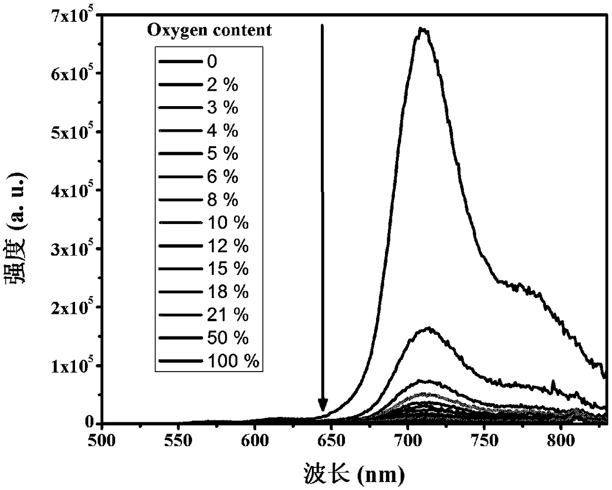 Preparation and application of water-soluble porphyrin complex