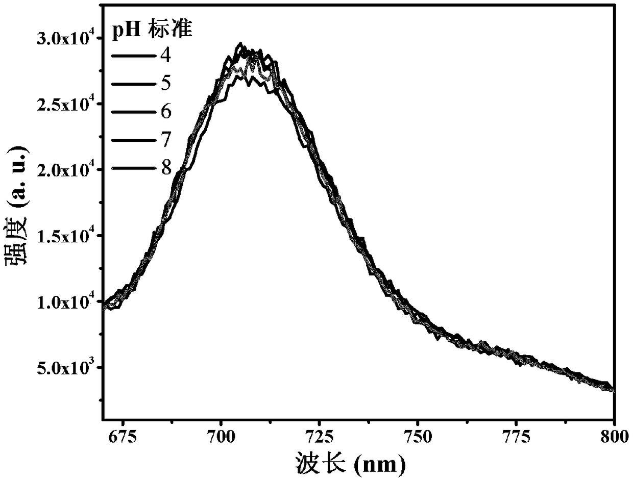 Preparation and application of water-soluble porphyrin complex