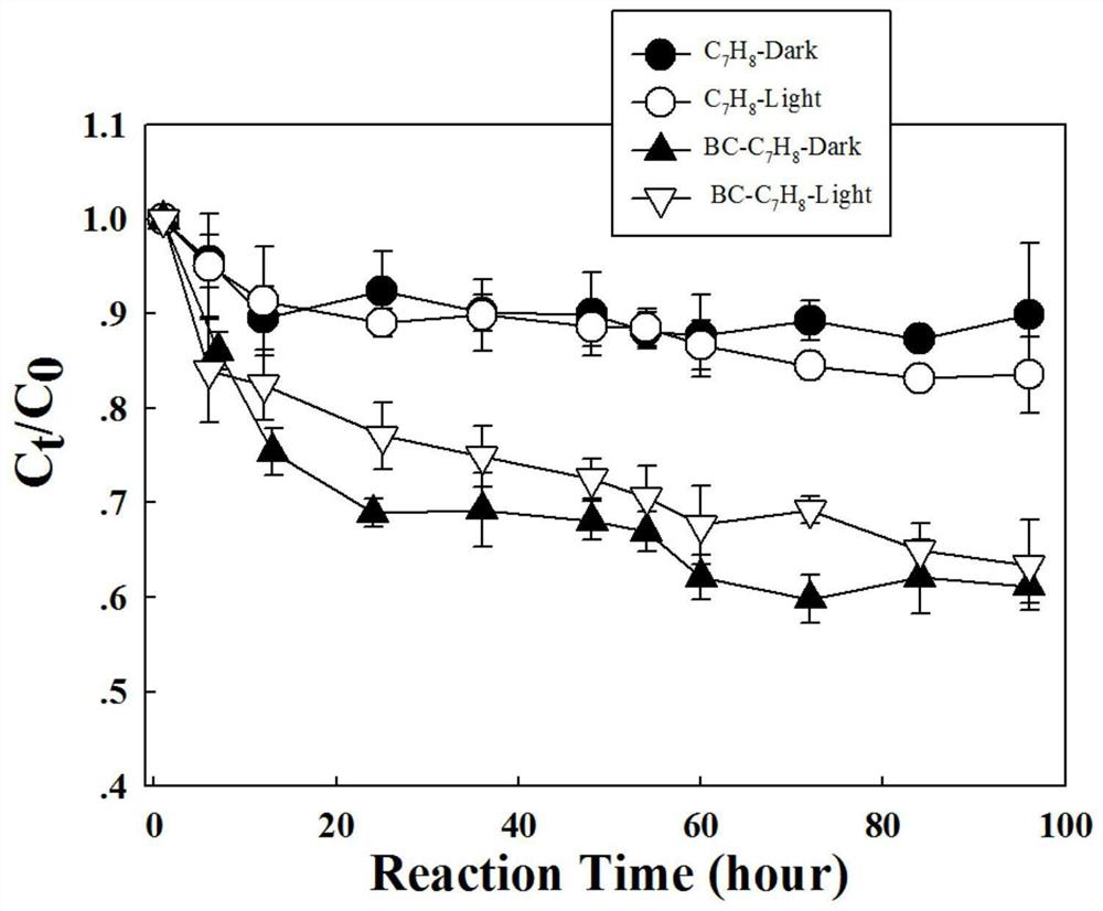 A kind of intermittent photoreactor and application thereof for vocs heterogeneous reaction