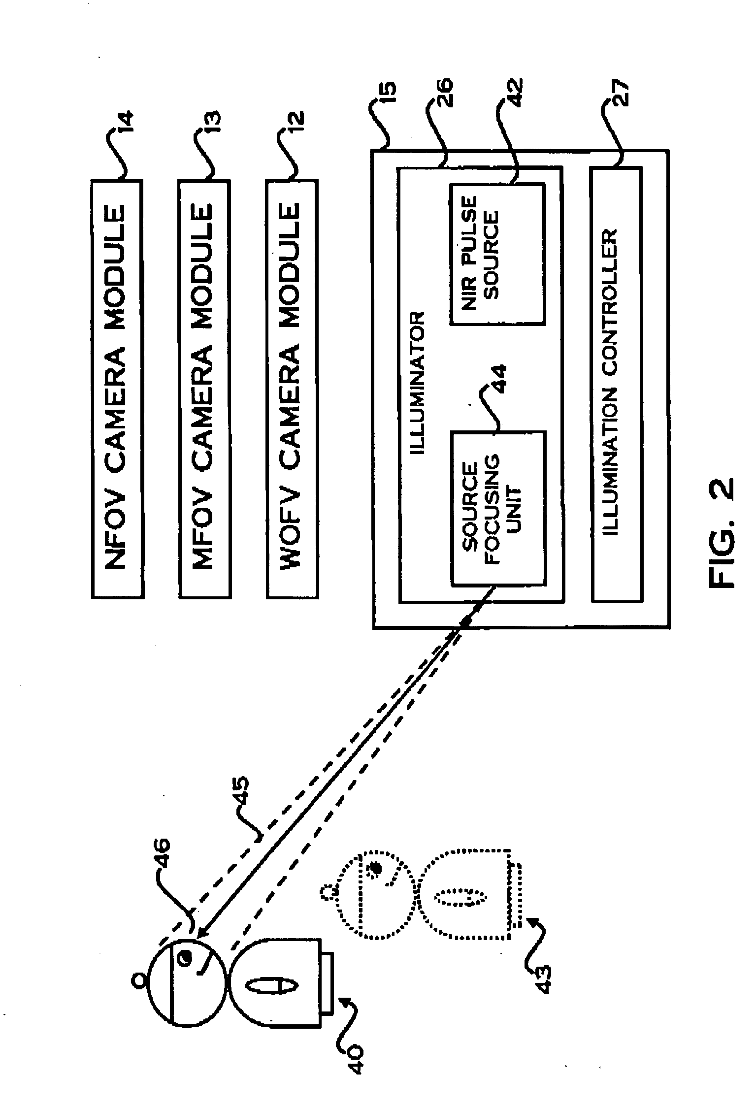 Eye-safe near infra-red imaging illumination method and system