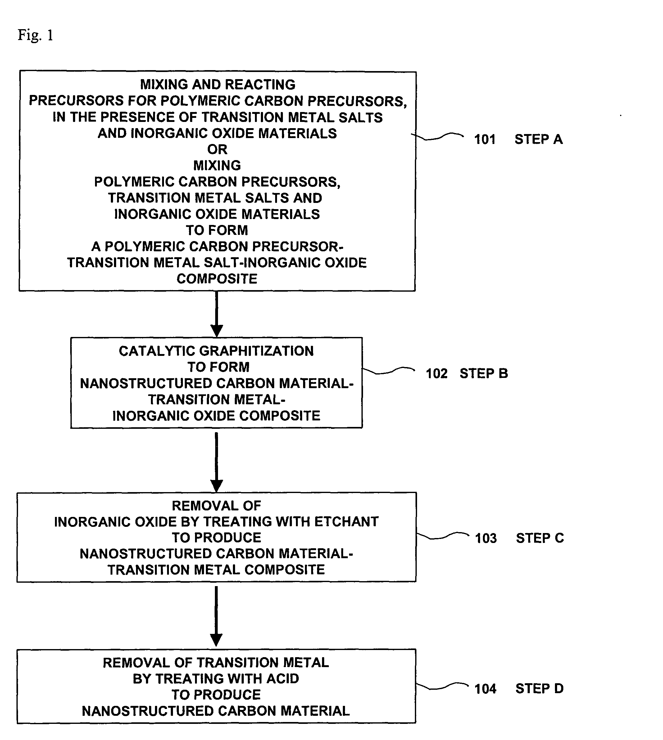 Nanostructured carbon materials having excellent crystallinity and large surface area suitable for fuel cell electrodes and method for synthesizing the same