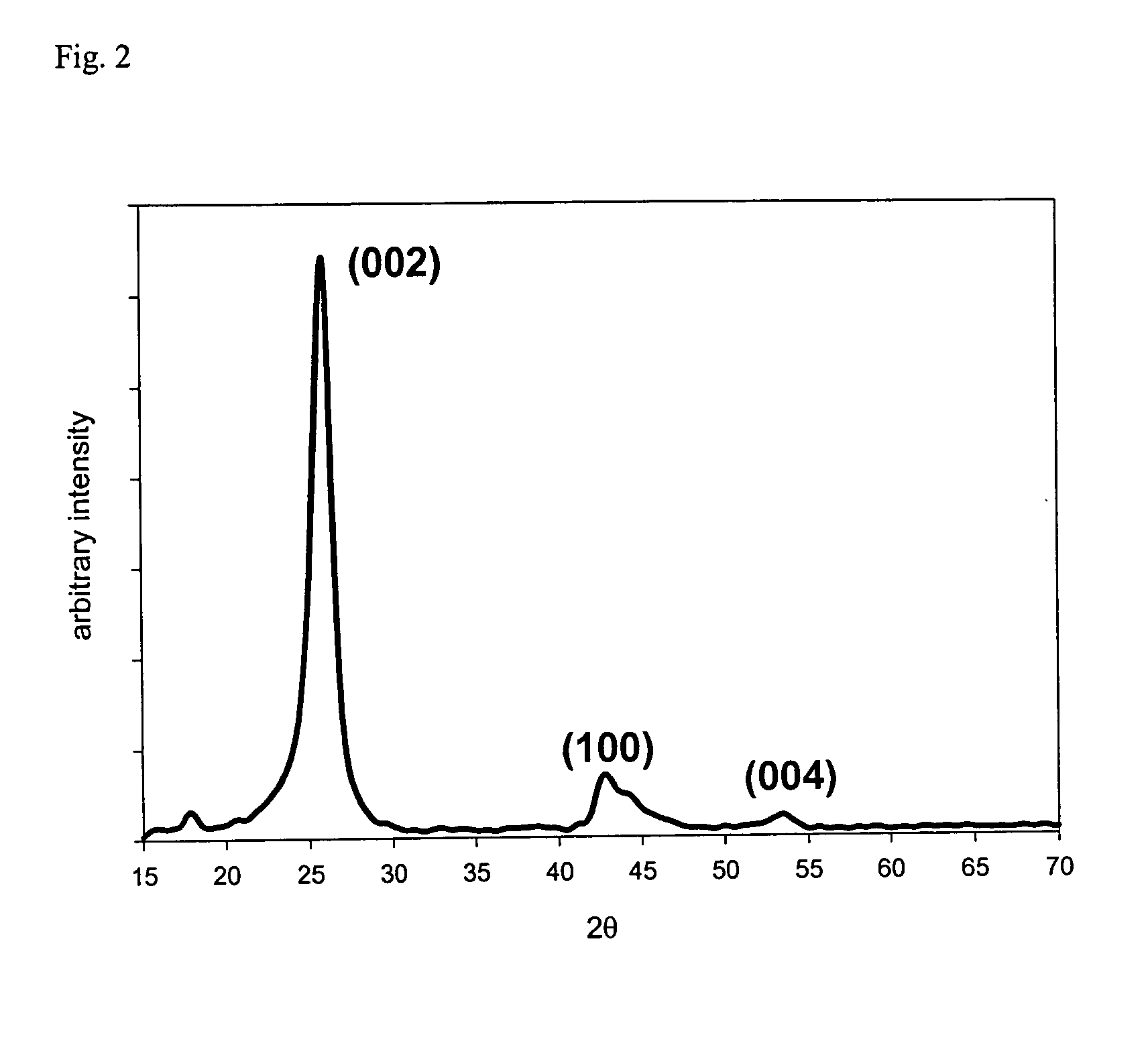 Nanostructured carbon materials having excellent crystallinity and large surface area suitable for fuel cell electrodes and method for synthesizing the same