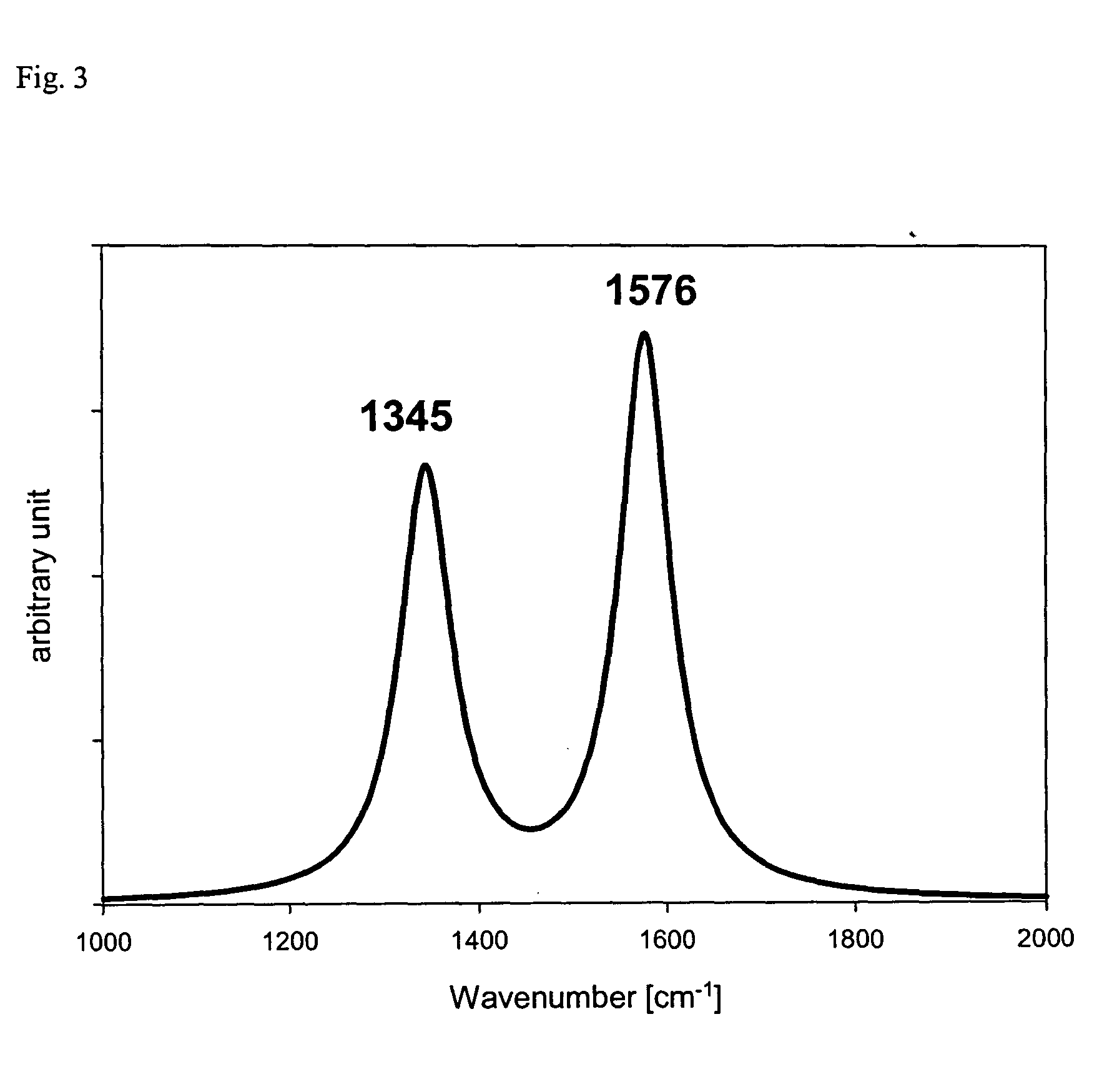 Nanostructured carbon materials having excellent crystallinity and large surface area suitable for fuel cell electrodes and method for synthesizing the same