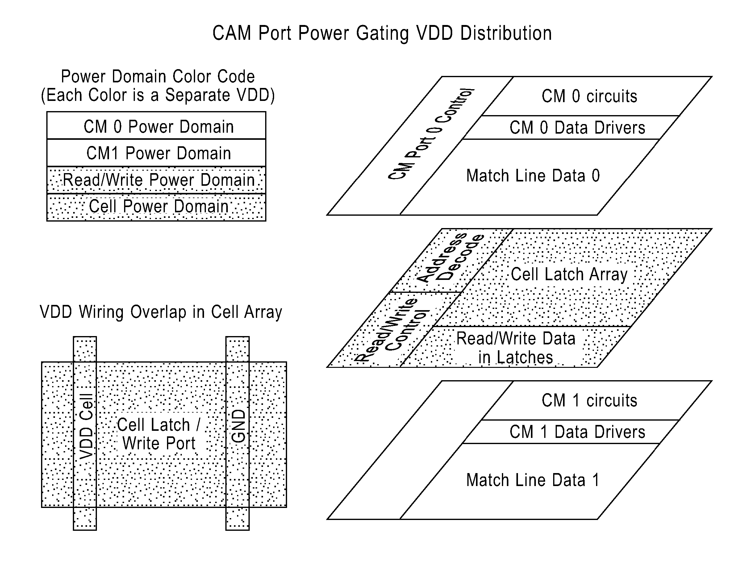 Multi-wafer 3D cam cell