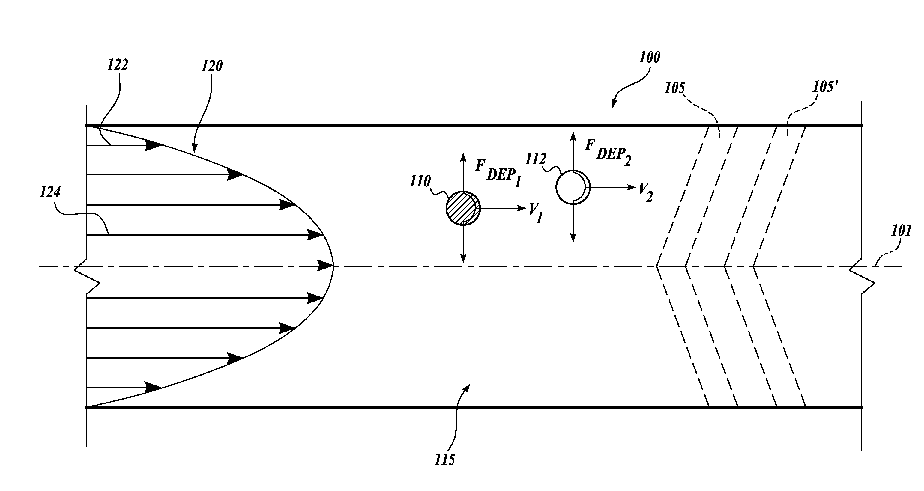 Shaped electrodes for microfluidic dielectrophoretic particle manipulation