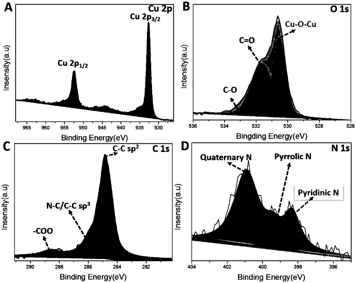 Visible light driven Cu2O@N-CNTs compound microsphere motor taking glucose as fuel and preparation method thereof