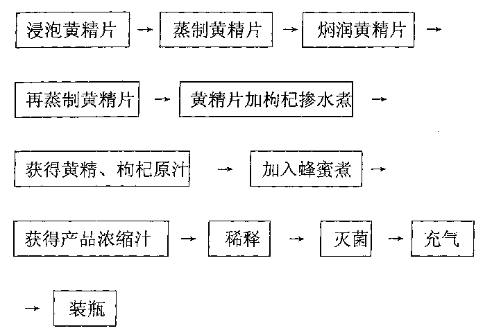 Healthy sealwort beverage and its production process