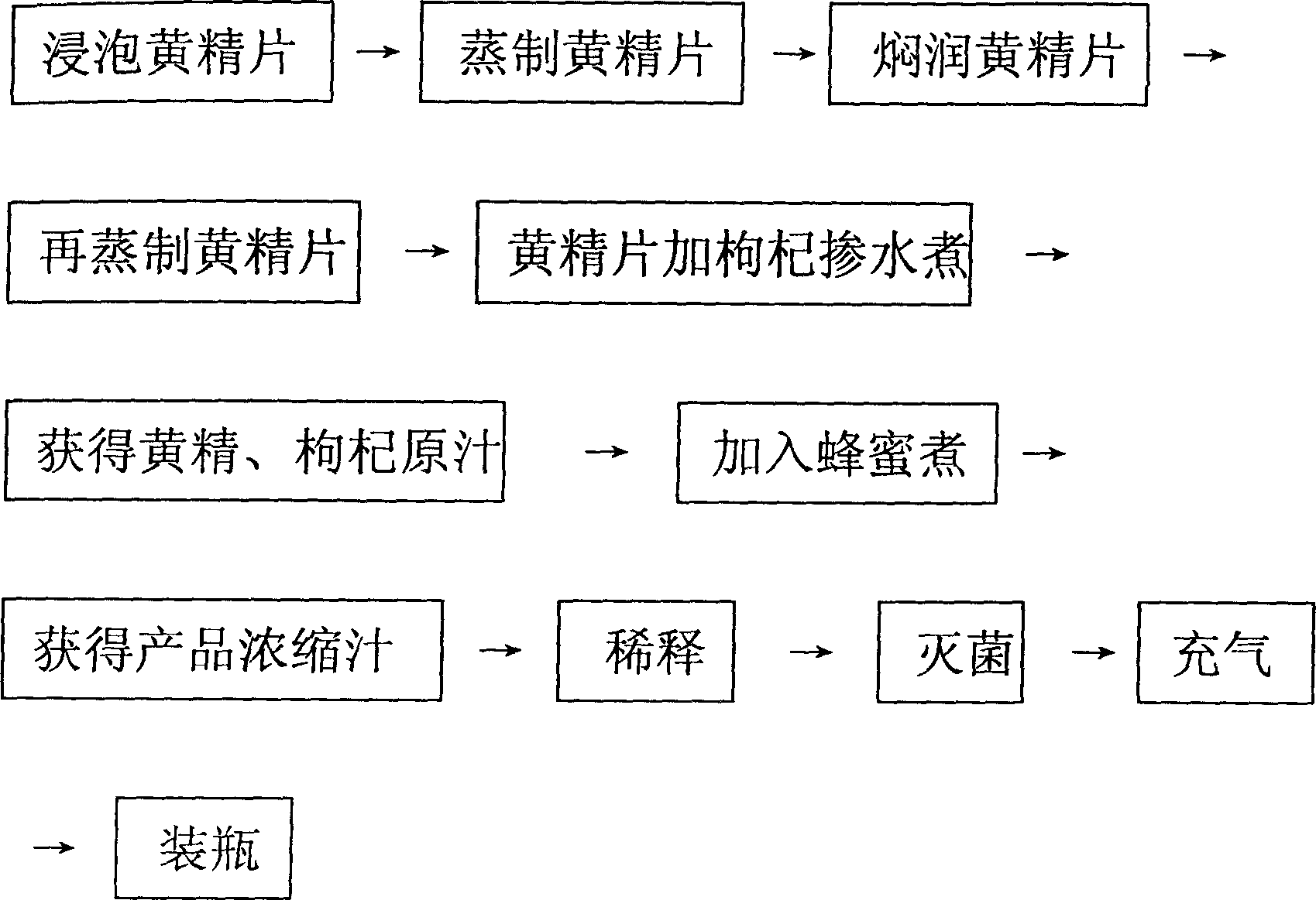 Healthy sealwort beverage and its production process