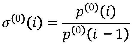 Diesel engine lubricating oil feeding security parameter prediction method based on grey theory