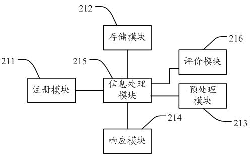 Disease prevention warning system and implementation method