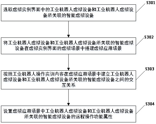 Method and system for remotely controlling operation of industrial robot