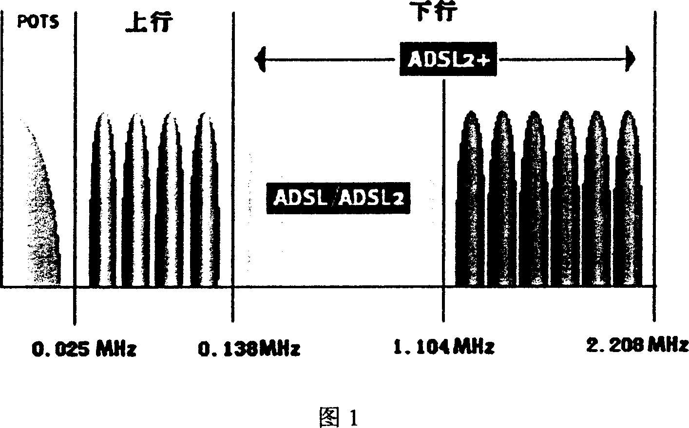 Single-end evaluation method for ADSL bearing capacity