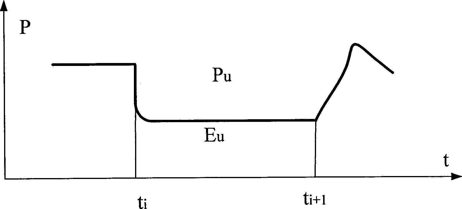 Machine halt energy conservation implementing method in no-load running period of adjacent process steps of numerical control machine