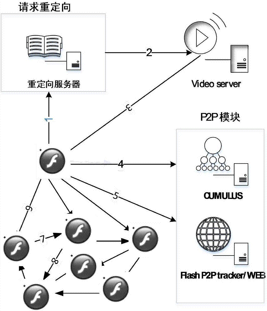 A traffic localization optimization processing method in an Internet video-on-demand system