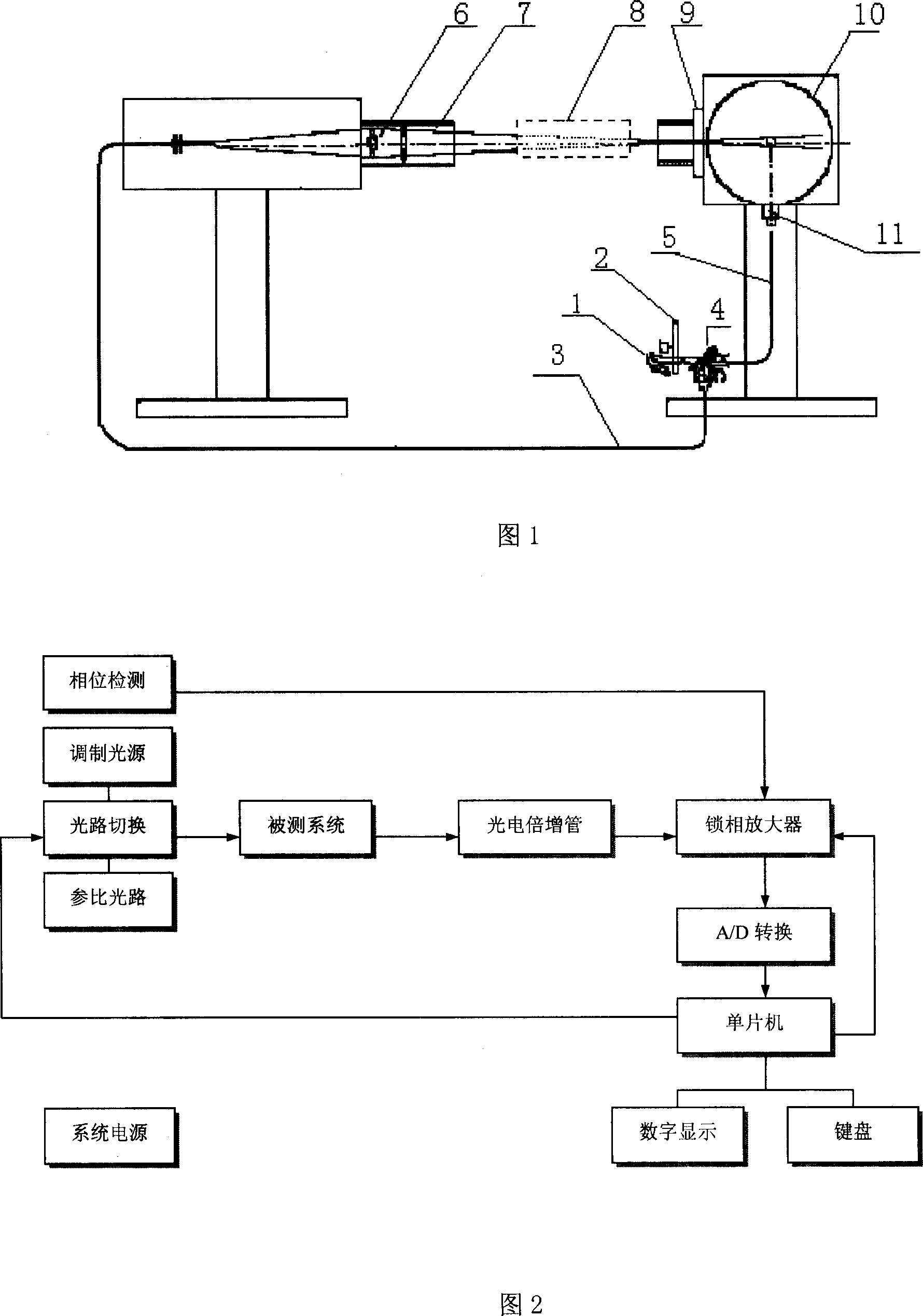 Transmittance ratio test system for folding-shaft periscopic telescope optical system