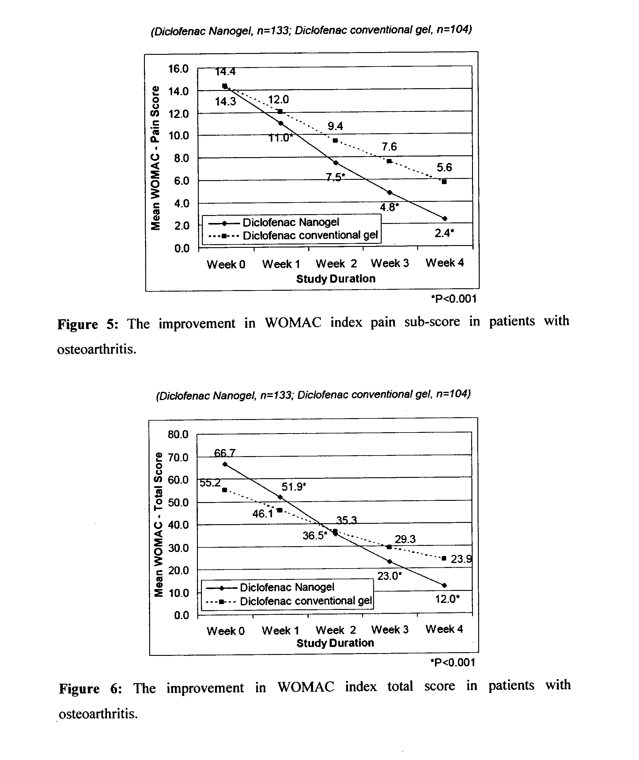 Method for treatment of pain and inflammation