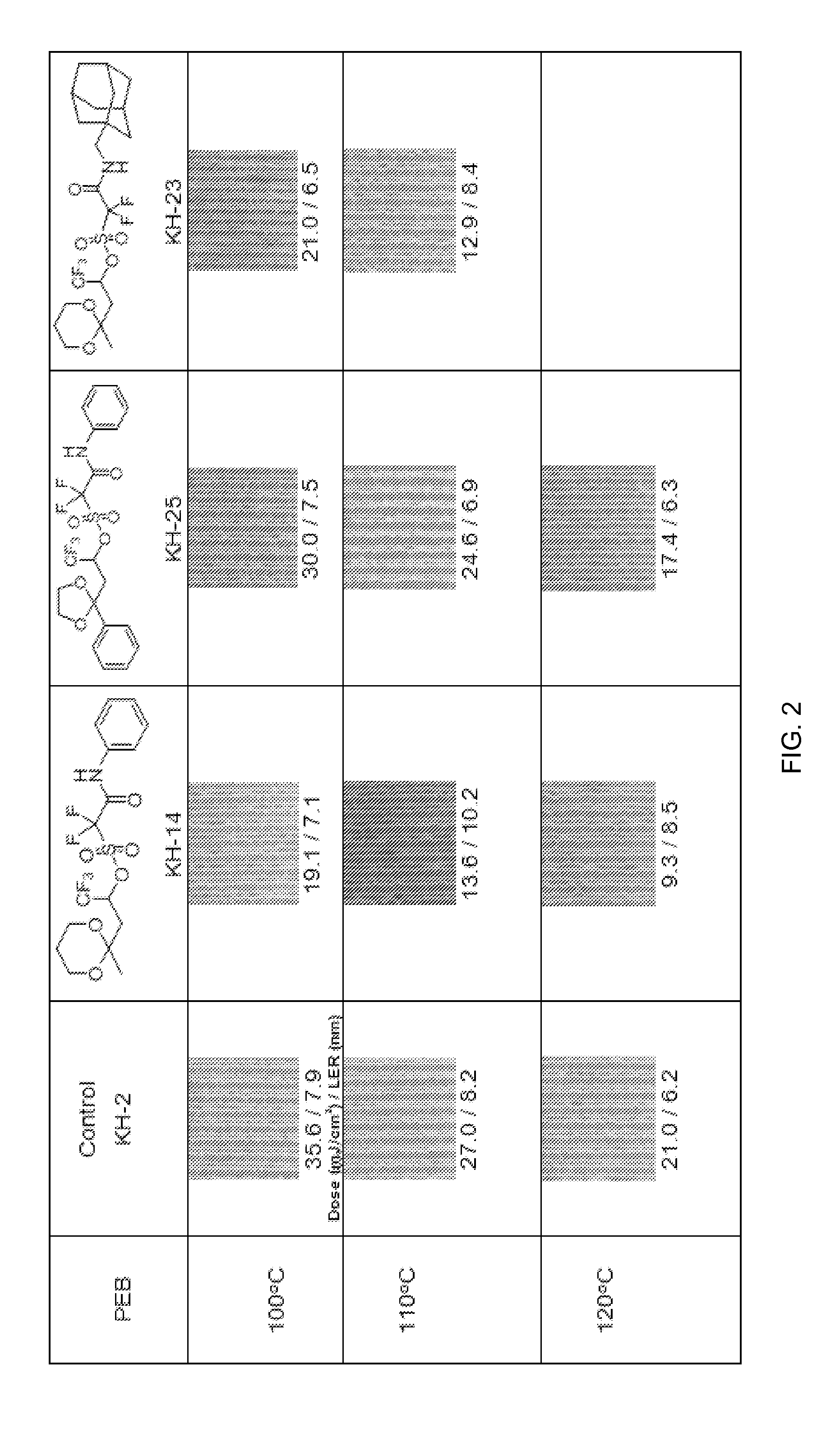 Stabilized acid amplifiers