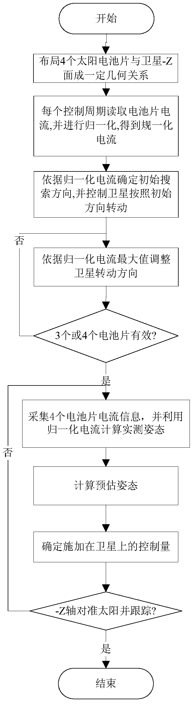 Sun capturing method based on plurality of solar cells