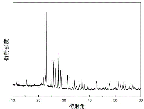 Method for preparing carbon fibre cloth loaded sulphur composite material