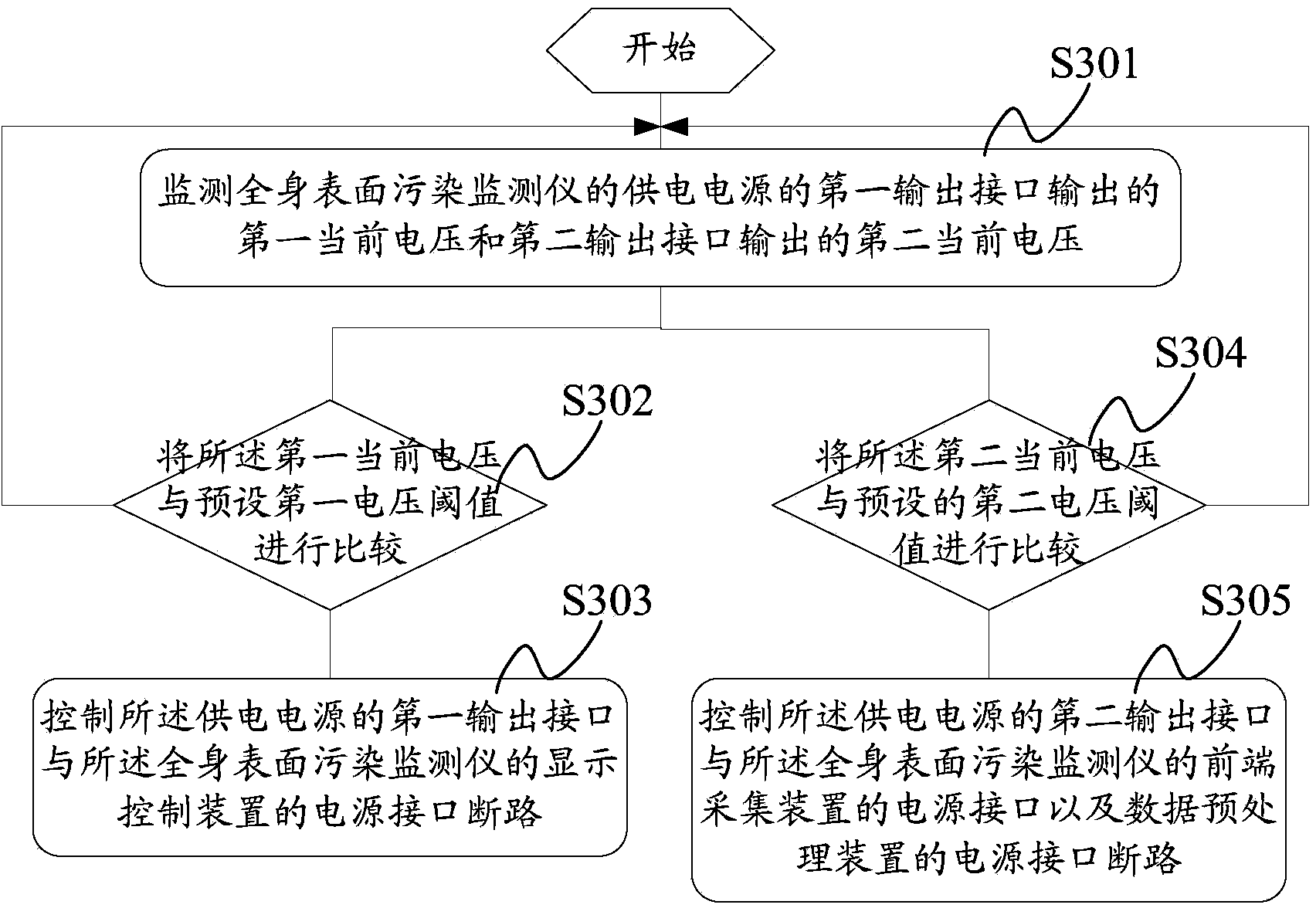 Whole body surface contamination monitor and over-voltage protection method thereof