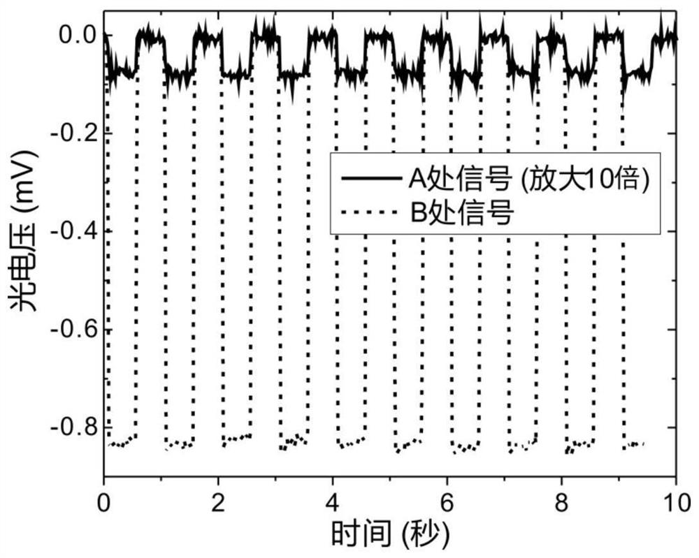 Two-dimensional material detector based on asymmetric integration of optical microstrip antenna