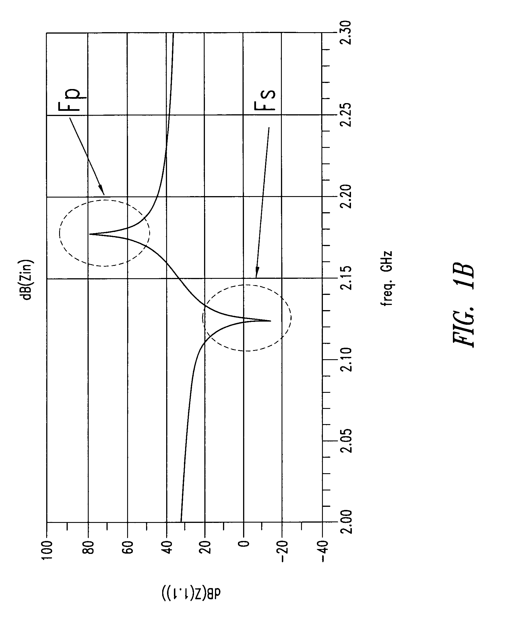 Integrated electronic circuitry comprising tunable resonator