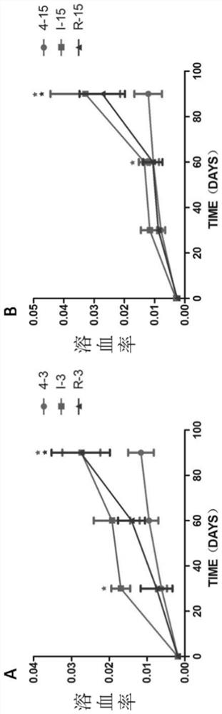 A reagent red blood cell preservation system and its preparation method