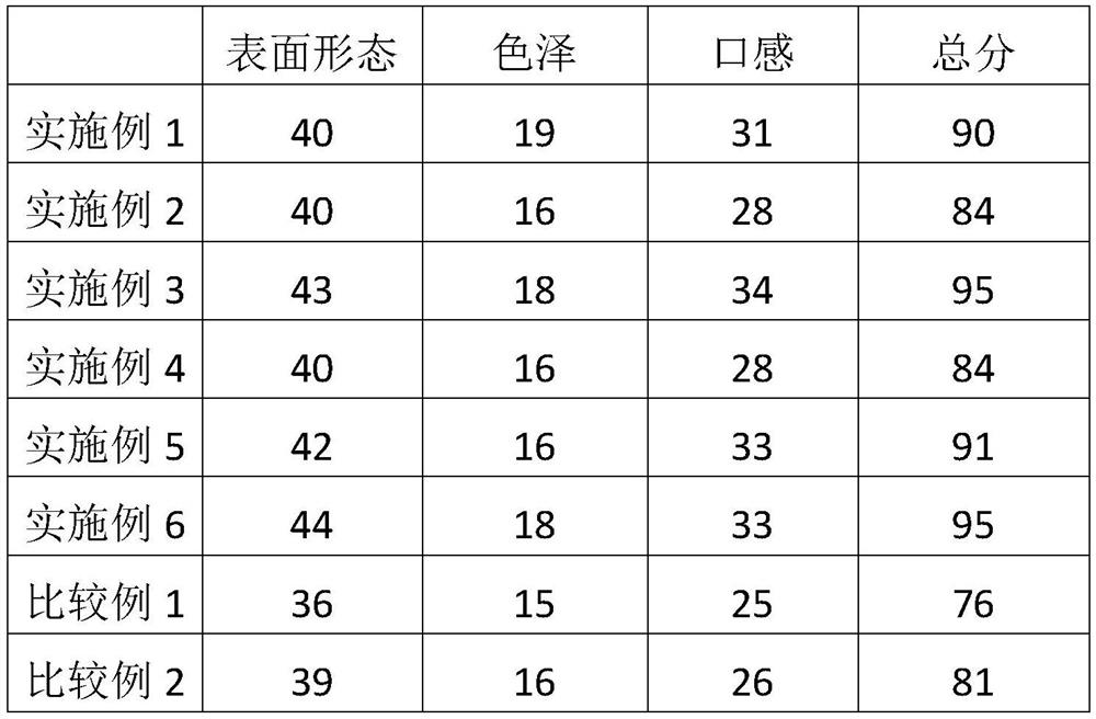 Biological improver for snowseductive and application of biological improver