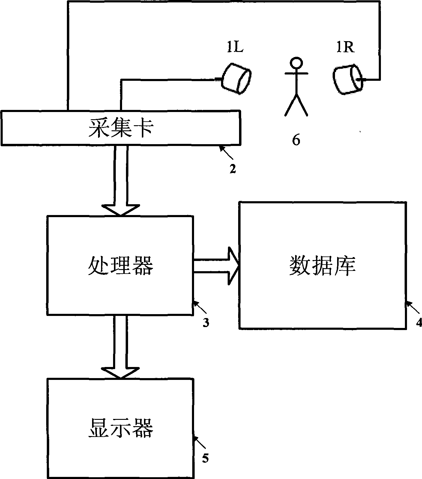 System and method for low cost motion capture and demonstration