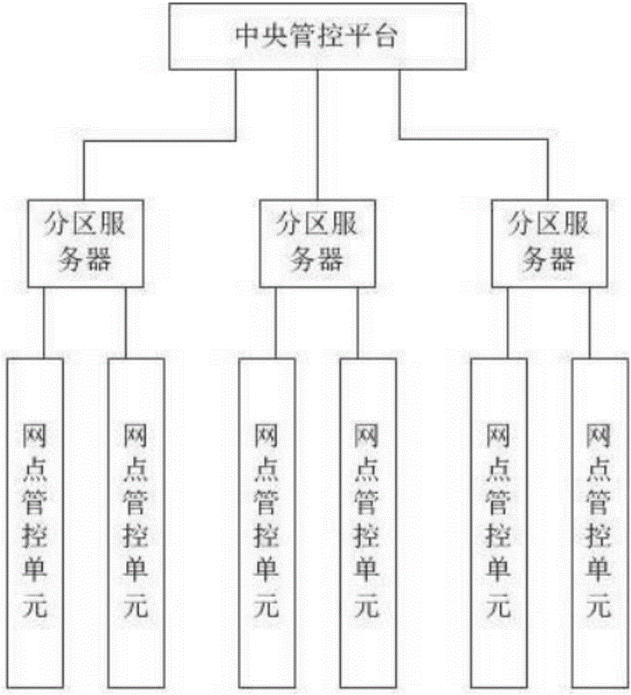 Comprehensive intelligent management and control system and method of banking network sites