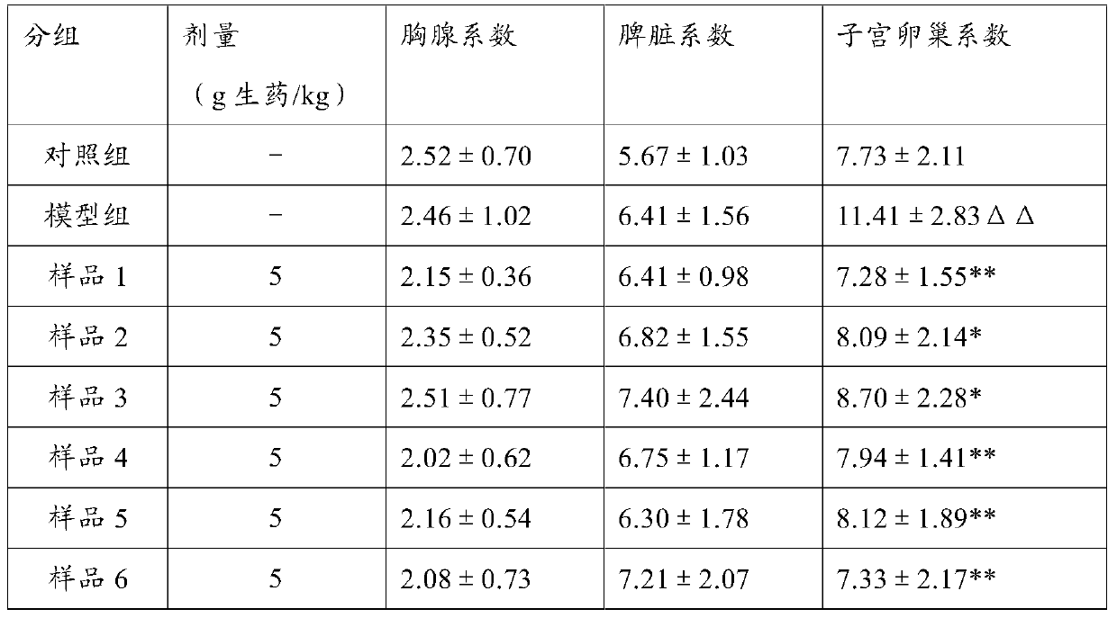 Traditional Chinese medicine compound preparation