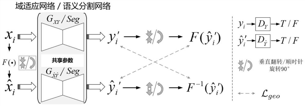 Unsupervised semantic segmentation method for cross-domain remote sensing image