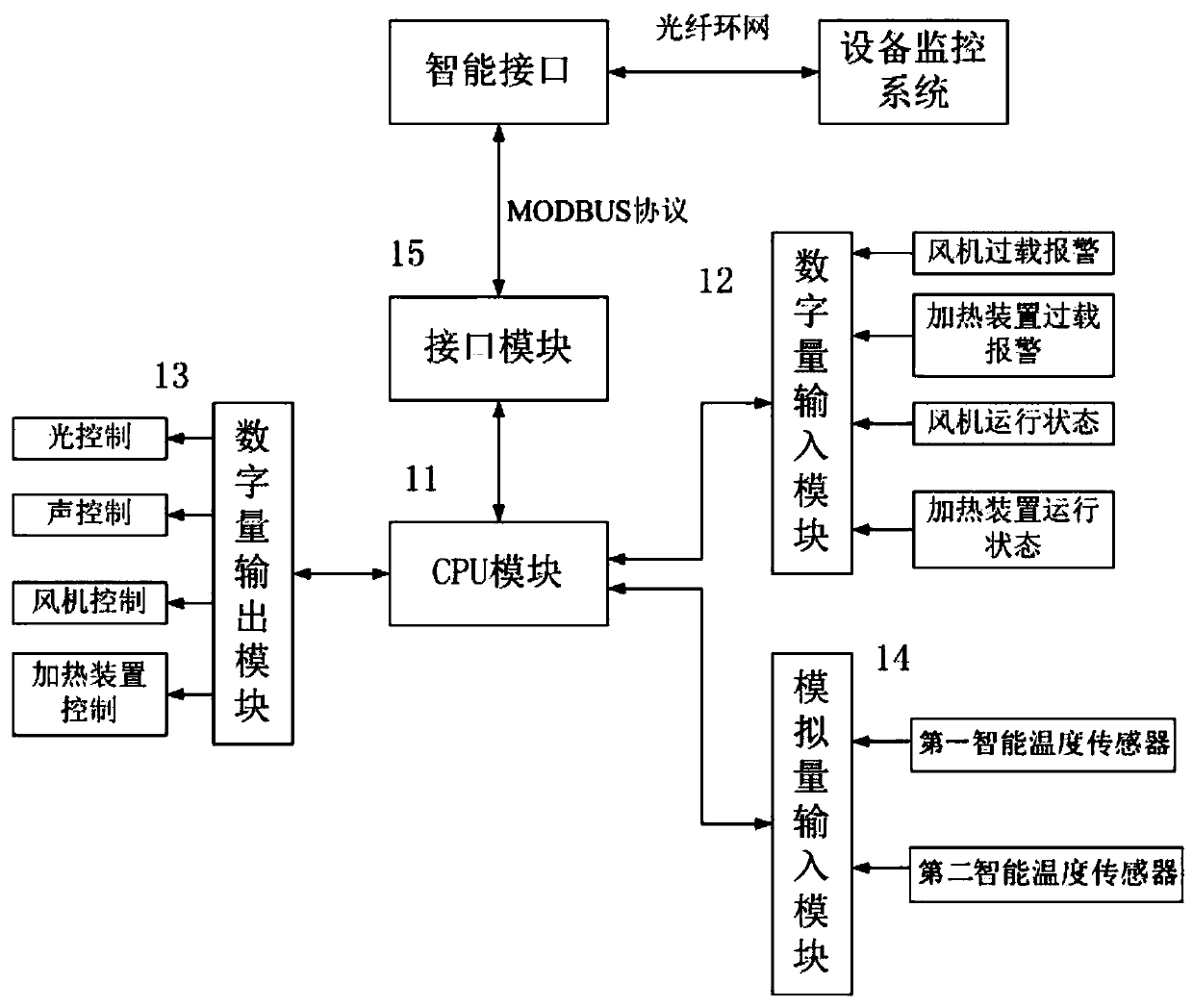 Hot air curtain intelligent control system in underground space of high-cold area