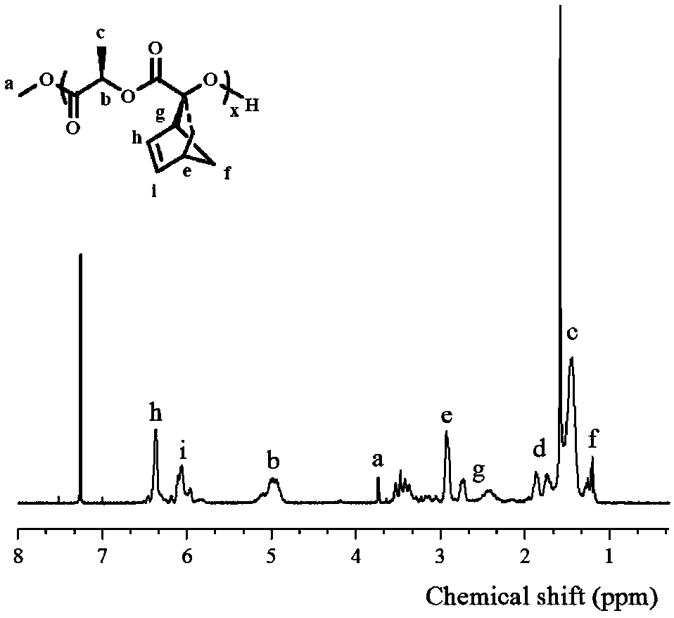 Fully-degradable and anti-tumor macromolecular drug with multi-drug synergistic effect and preparation method of fully-degradable and anti-tumor macromolecular drug