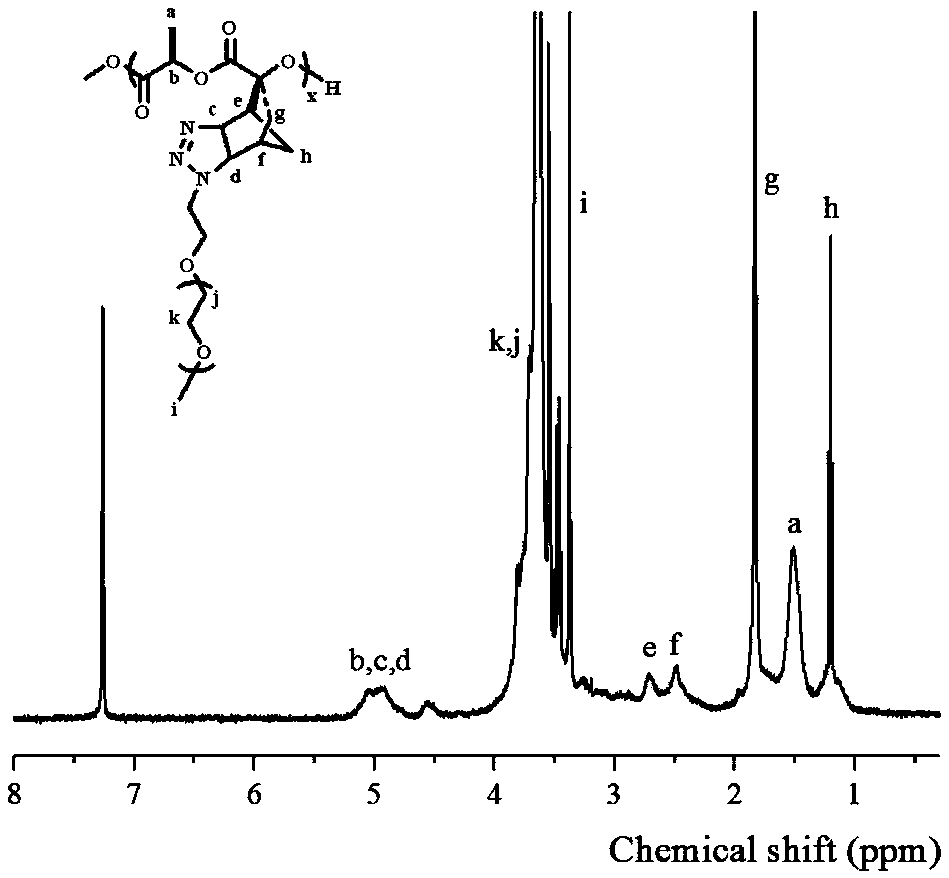 Fully-degradable and anti-tumor macromolecular drug with multi-drug synergistic effect and preparation method of fully-degradable and anti-tumor macromolecular drug