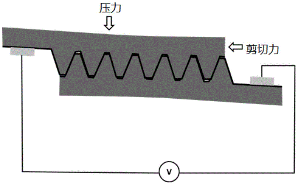 Flexible pressure sensing piece, sensor and manufacturing method of flexible pressure sensing piece