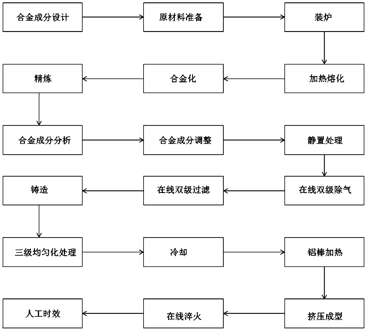 Al-Zn-Mg-Cu alloy and preparation process