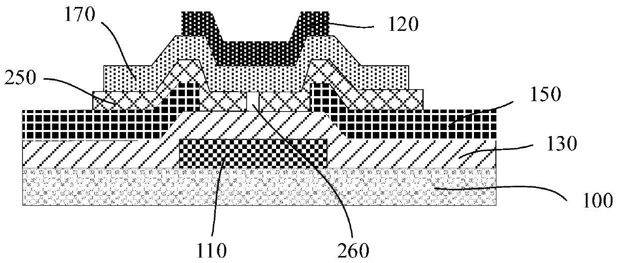 Double-gate vacuum field emission triode structure and preparation method thereof