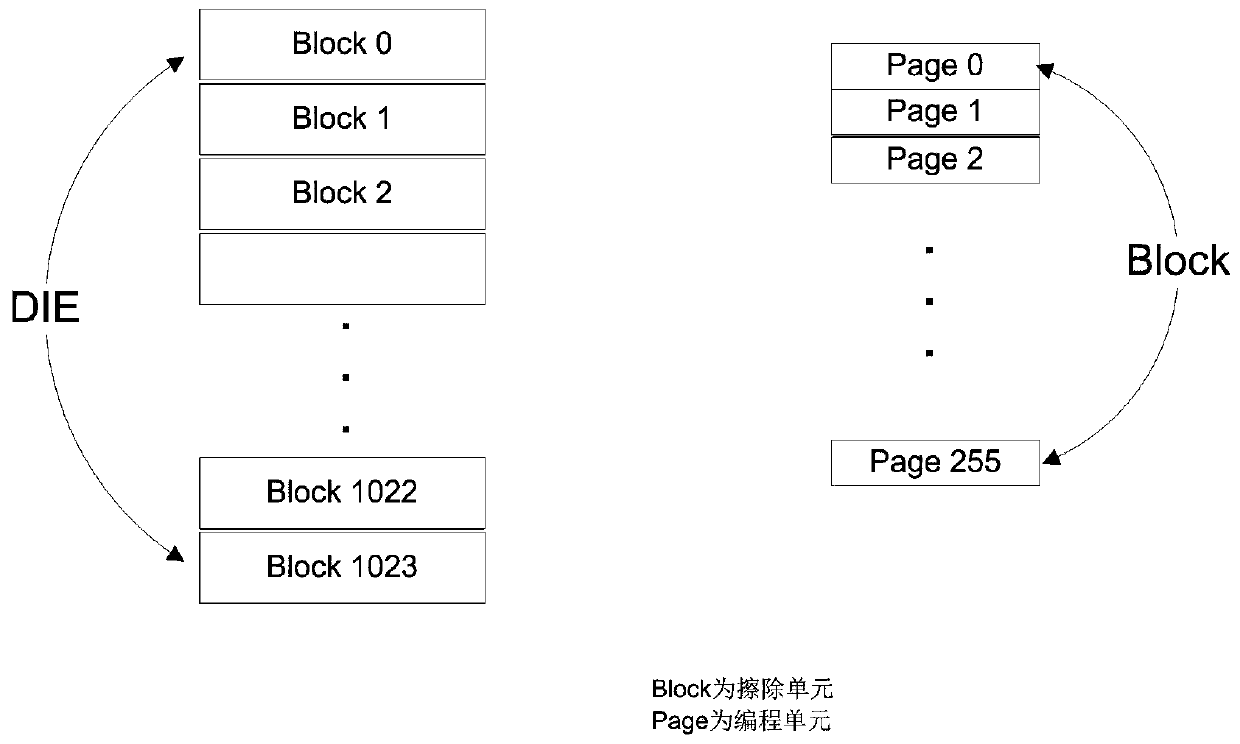 A method for identifying bad blocks in solid-state hard drives