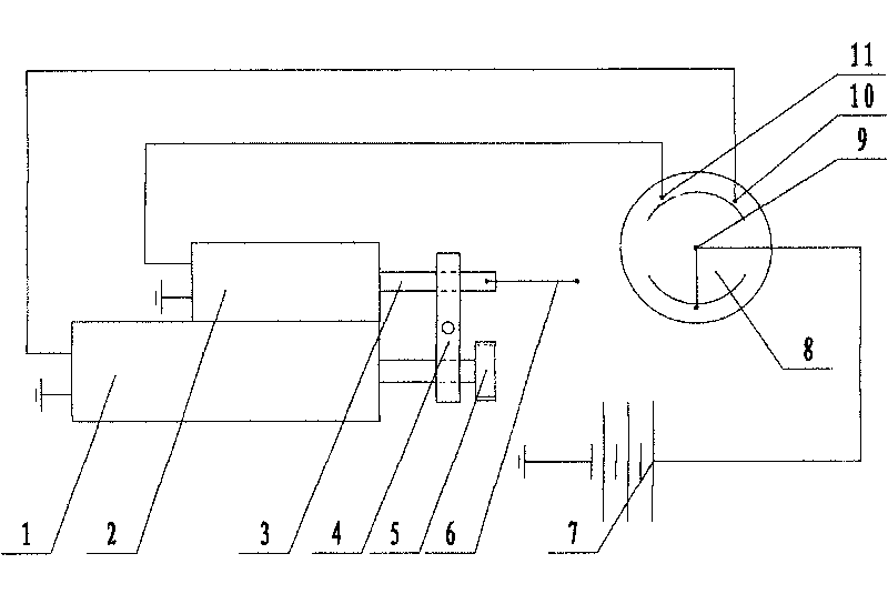 Automatic decompression starter