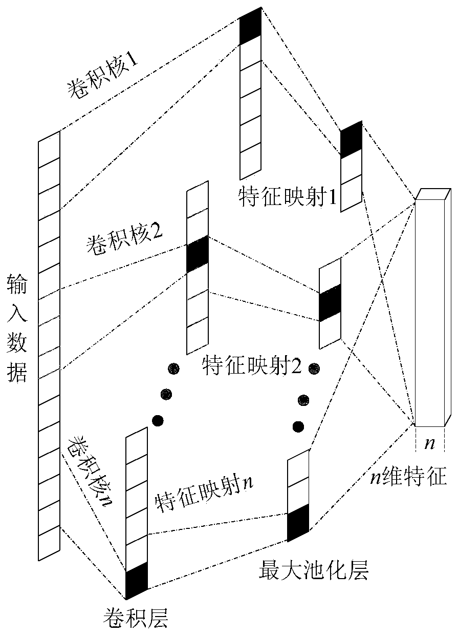 A CNN and LSTM-based rolling bearing residual service life prediction method