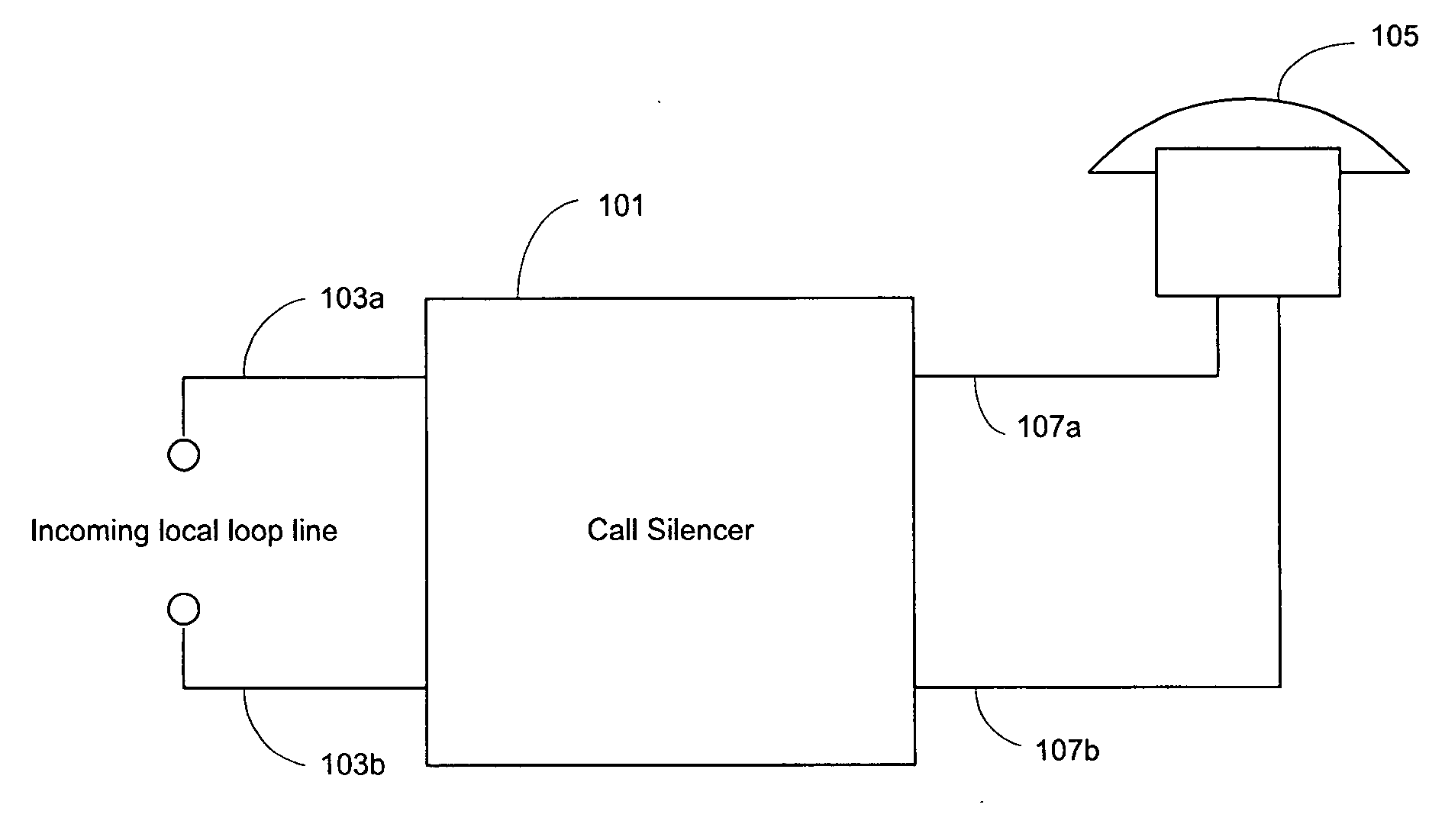 Device for Filtering Out Unwanted Phone Solicitations