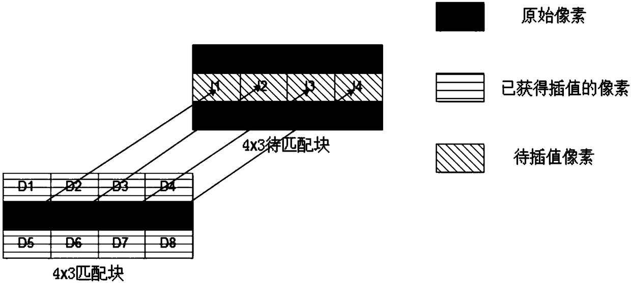 A Bidirectional Motion Estimation Deinterlacing Method